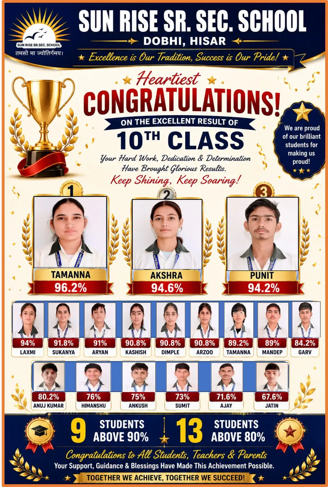 Sun Rise Sr. Sec. School 10th Class Board Result Toppers